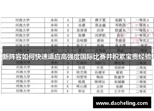 新阵容如何快速适应高强度国际比赛并积累宝贵经验