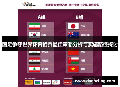 国足争夺世界杯资格赛最佳策略分析与实施路径探讨 国足争夺世界杯资格赛最佳策略分析与实施路径探讨