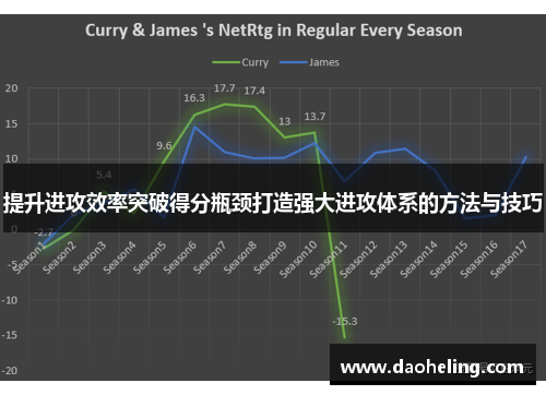 提升进攻效率突破得分瓶颈打造强大进攻体系的方法与技巧
