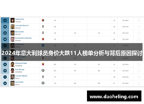 2024年意大利球员身价大跌11人榜单分析与背后原因探讨