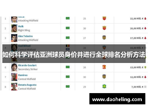 如何科学评估亚洲球员身价并进行全球排名分析方法