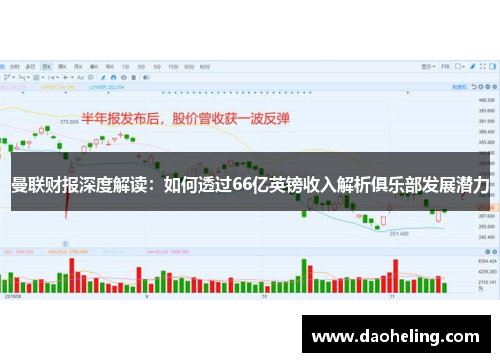 曼联财报深度解读：如何透过66亿英镑收入解析俱乐部发展潜力