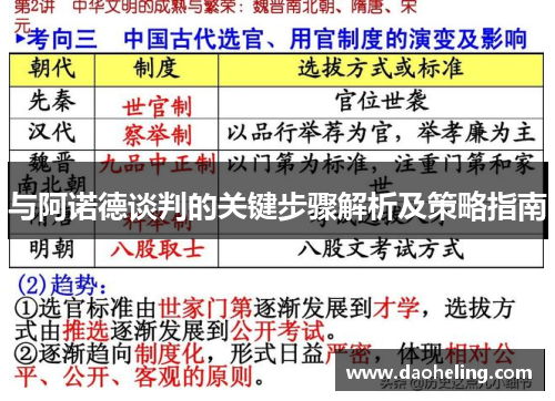 与阿诺德谈判的关键步骤解析及策略指南
