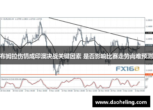 布姆拉伤情成印澳决战关键因素 是否影响比赛走势尚难预测