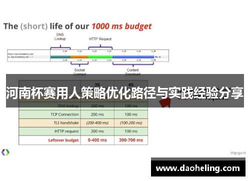 河南杯赛用人策略优化路径与实践经验分享