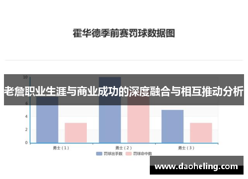 老詹职业生涯与商业成功的深度融合与相互推动分析 老詹职业生涯与商业成功的深度融合与相互推动分析